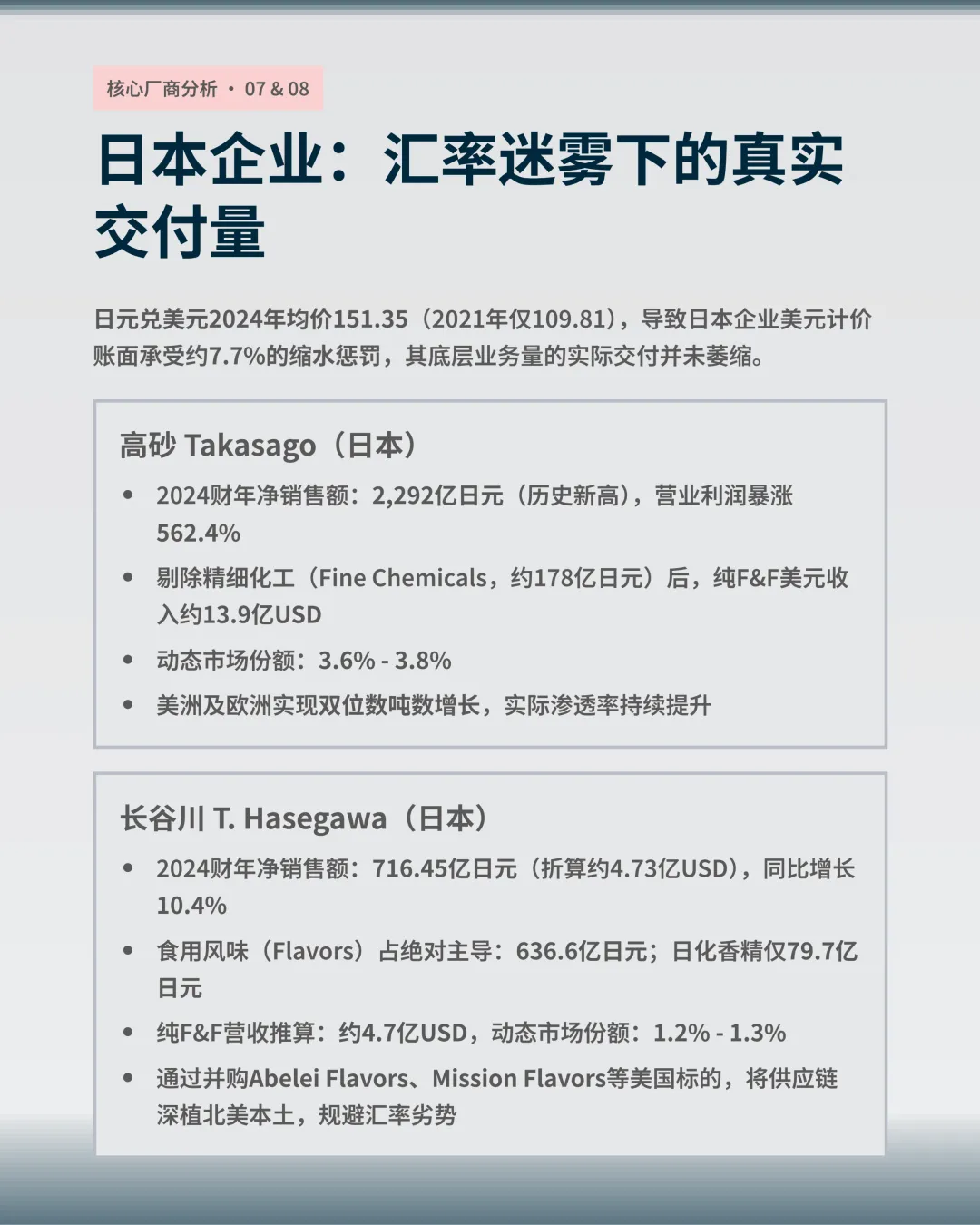 全球十大香精生产商核心市场份额估算