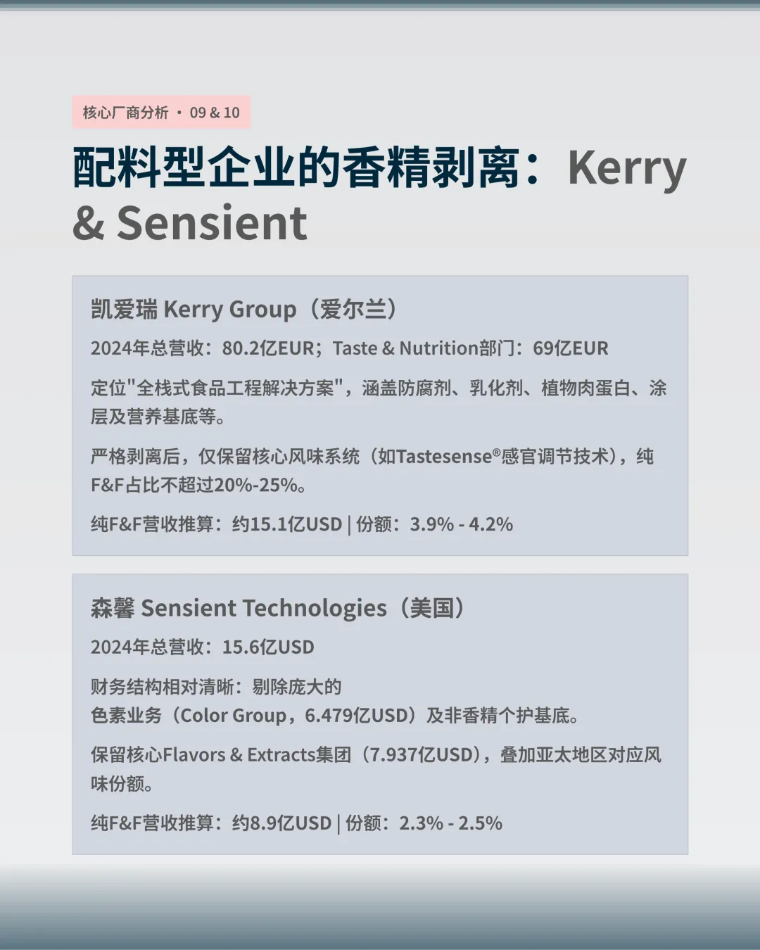 全球十大香精生产商核心市场份额估算