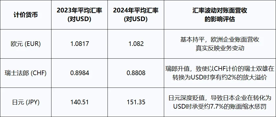 全球十大香精生产商核心市场份额估算