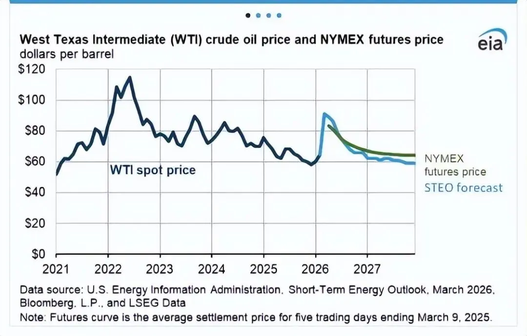市场表面平静下的暗涌:当乐观预测遇上爆表的市场恐惧,我们是否误判了石油危机?