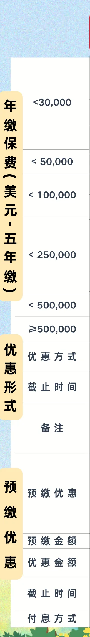 香港保险4月优惠汇总:进入四月,市场优惠力度迎来调整,整体与三月相比变化较为显著.