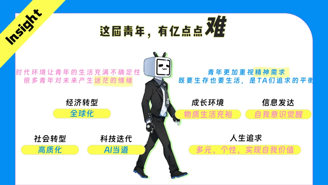 2026哔哩哔哩青年节整合营销招商攻略