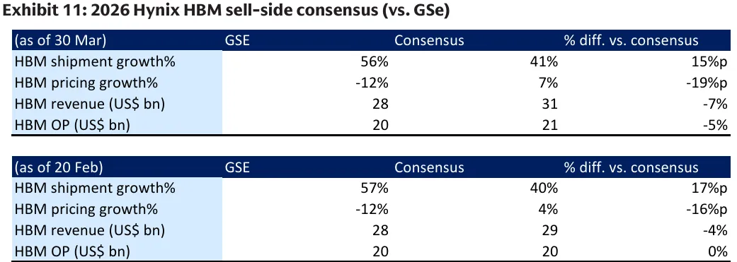 DRAM市场三月观察