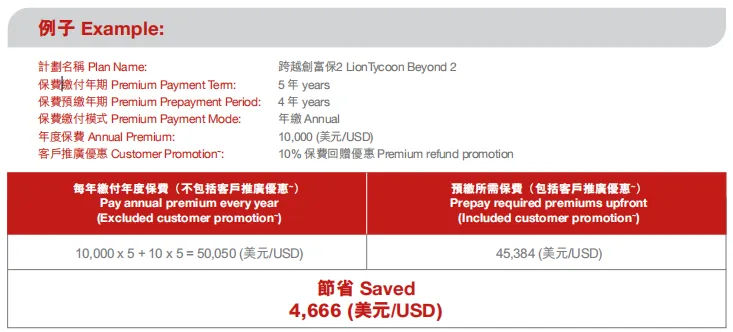 香港保险4月优惠汇总:进入四月,市场优惠力度迎来调整,整体与三月相比变化较为显著.