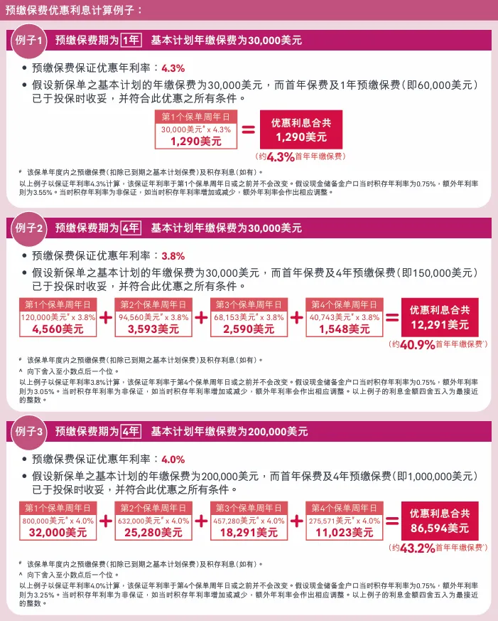 香港保险4月优惠汇总:进入四月,市场优惠力度迎来调整,整体与三月相比变化较为显著.