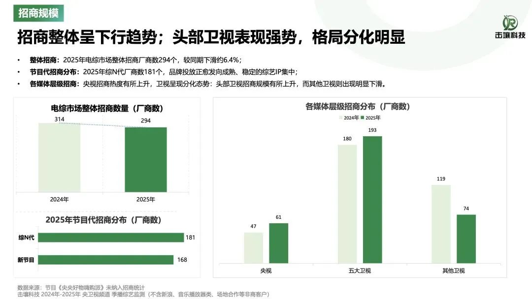 23页 | 2025年综艺市场洞察报告