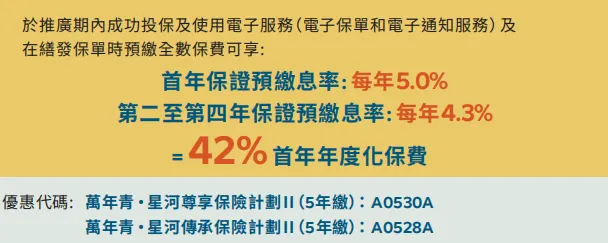 香港保险4月优惠汇总:进入四月,市场优惠力度迎来调整,整体与三月相比变化较为显著.