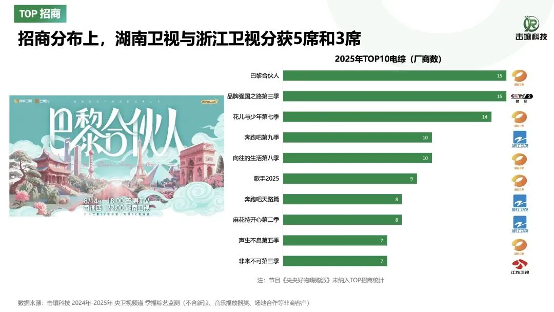 23页 | 2025年综艺市场洞察报告
