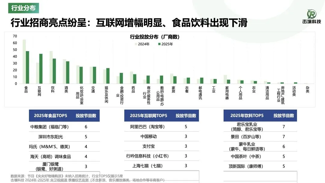 23页 | 2025年综艺市场洞察报告