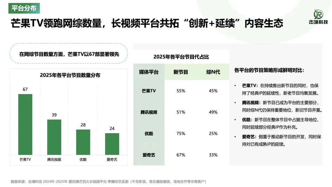 23页 | 2025年综艺市场洞察报告