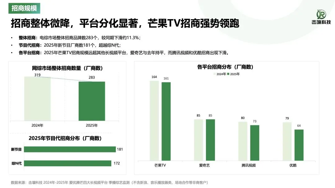 23页 | 2025年综艺市场洞察报告
