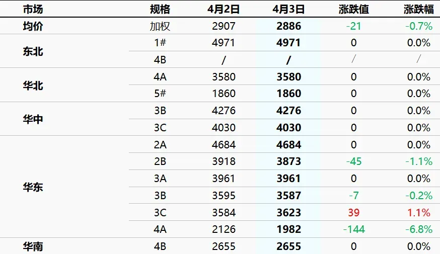 石油焦市场价格