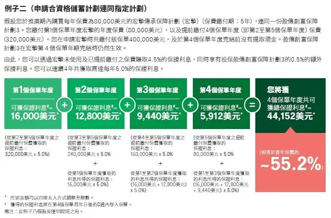 香港保险4月优惠汇总:进入四月,市场优惠力度迎来调整,整体与三月相比变化较为显著.