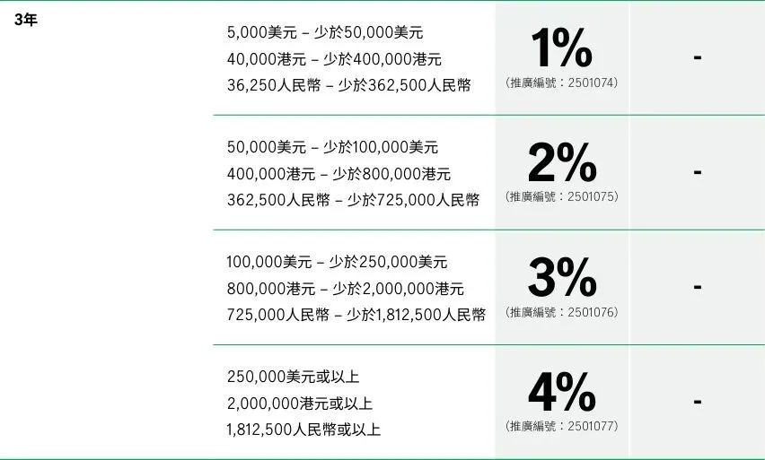香港保险4月优惠汇总:进入四月,市场优惠力度迎来调整,整体与三月相比变化较为显著.