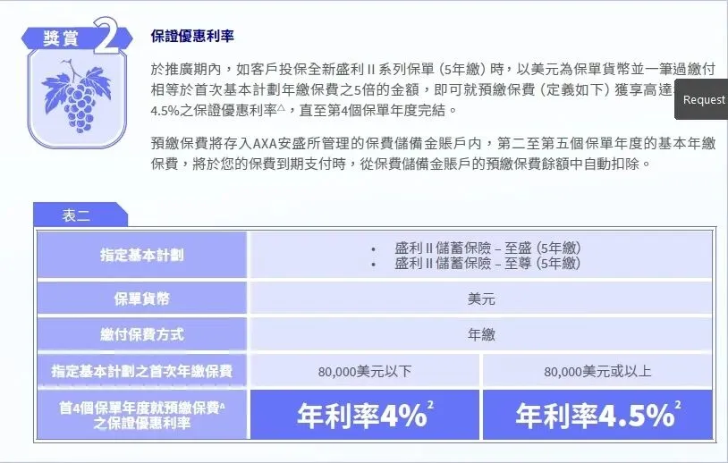香港保险4月优惠汇总:进入四月,市场优惠力度迎来调整,整体与三月相比变化较为显著.