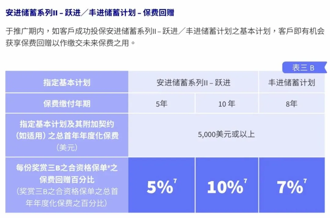 香港保险4月优惠汇总:进入四月,市场优惠力度迎来调整,整体与三月相比变化较为显著.