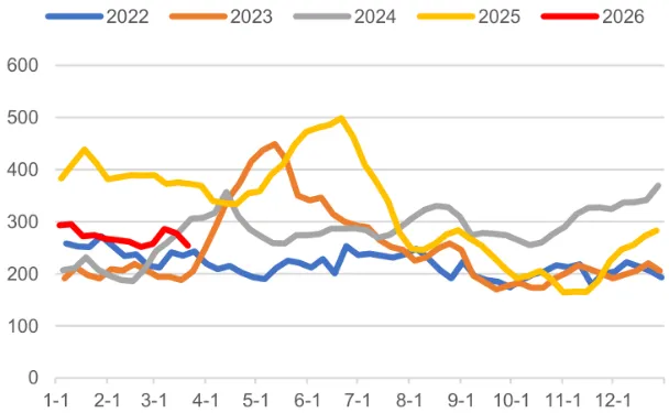 煤炭市场数据(焦煤) ▏2026年4月3日