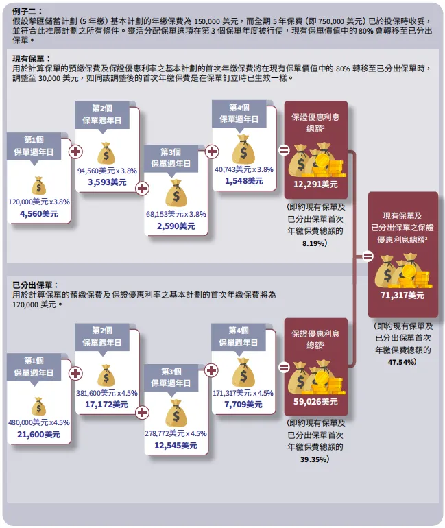 香港保险4月优惠汇总:进入四月,市场优惠力度迎来调整,整体与三月相比变化较为显著.
