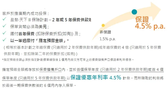 香港保险4月优惠汇总:进入四月,市场优惠力度迎来调整,整体与三月相比变化较为显著.