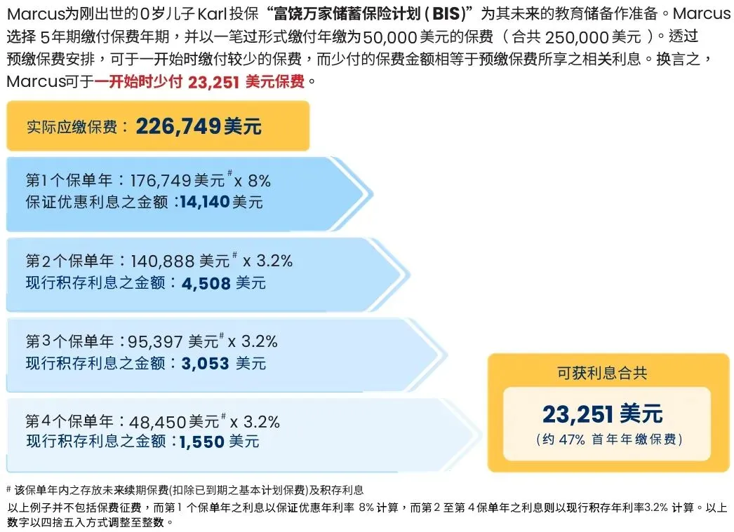 香港保险4月优惠汇总:进入四月,市场优惠力度迎来调整,整体与三月相比变化较为显著.