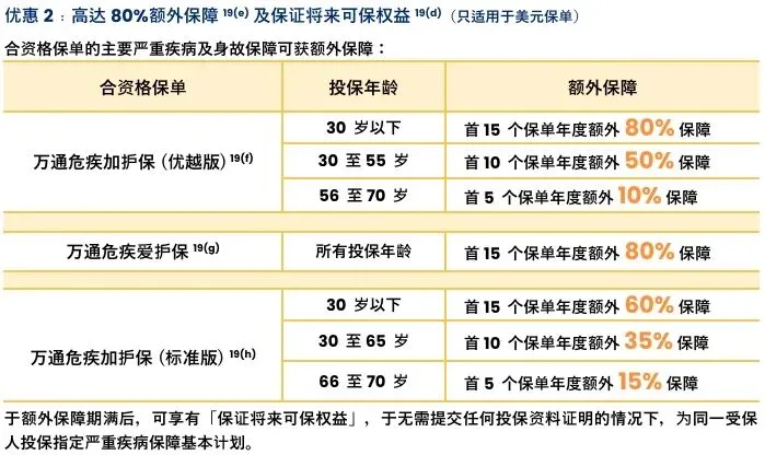香港保险4月优惠汇总:进入四月,市场优惠力度迎来调整,整体与三月相比变化较为显著.