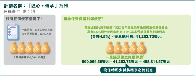 香港保险4月优惠汇总:进入四月,市场优惠力度迎来调整,整体与三月相比变化较为显著.