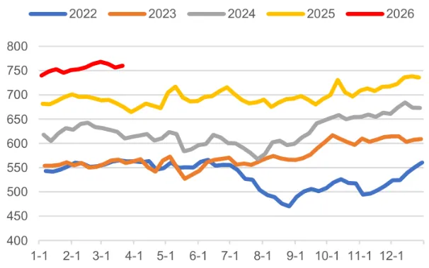 煤炭市场数据(焦煤) ▏2026年4月3日
