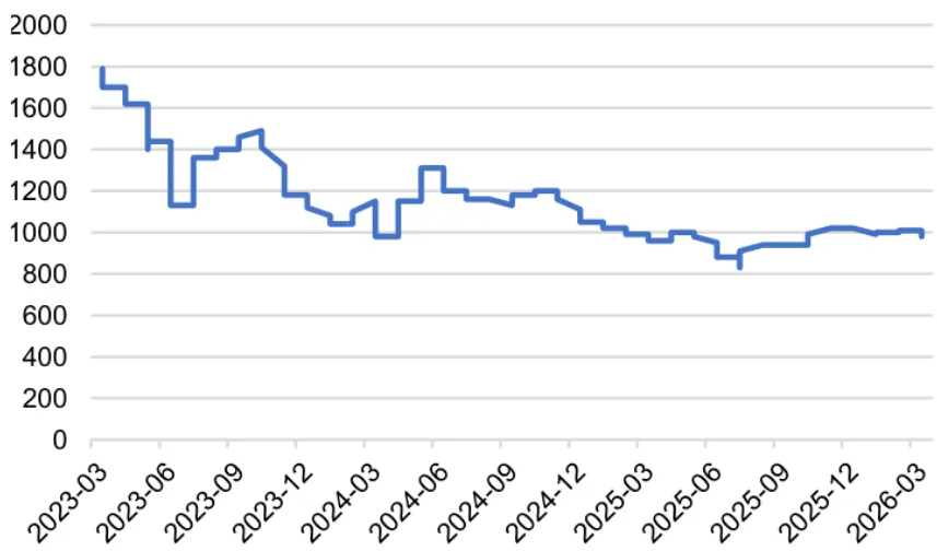 煤炭市场数据(焦煤) ▏2026年4月3日