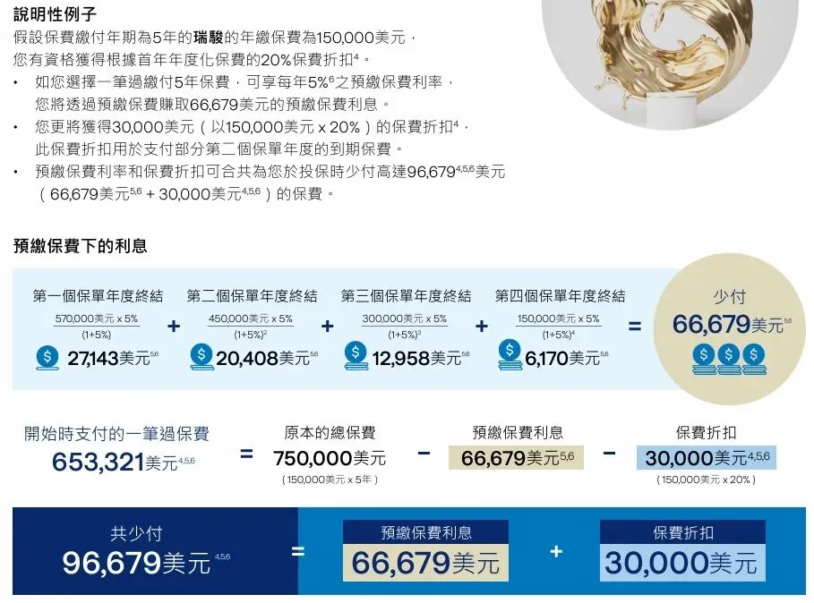 香港保险4月优惠汇总:进入四月,市场优惠力度迎来调整,整体与三月相比变化较为显著.