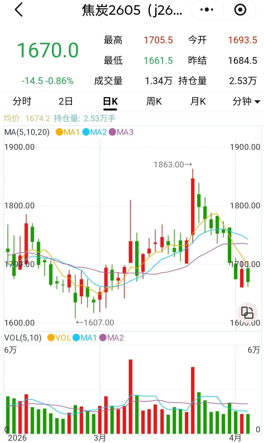 煤炭市场数据(焦煤) ▏2026年4月3日