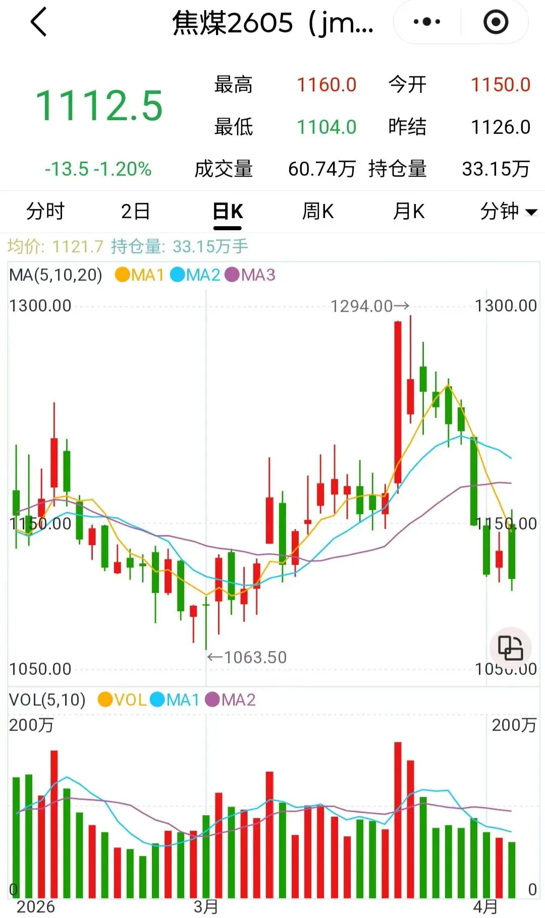 煤炭市场数据(焦煤) ▏2026年4月3日