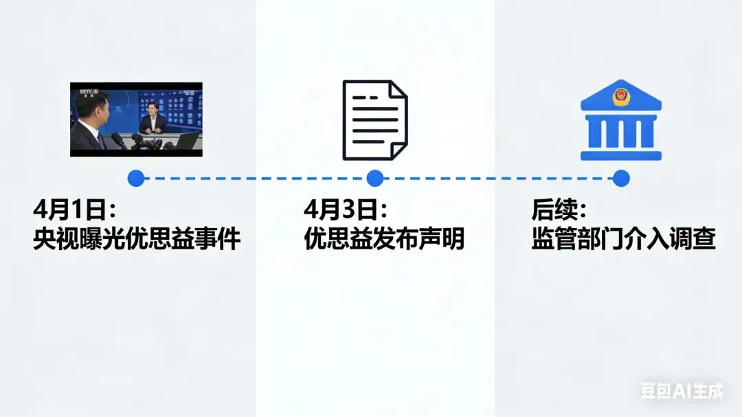 央视曝光后,优思益紧急发声明!撇清营销公司、澄清海外工厂,真相到底如何?