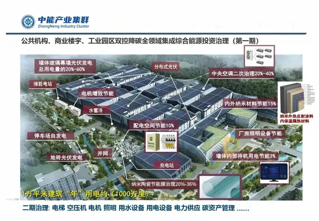 高质量碳市场,才是“双碳”目标的核心抓手