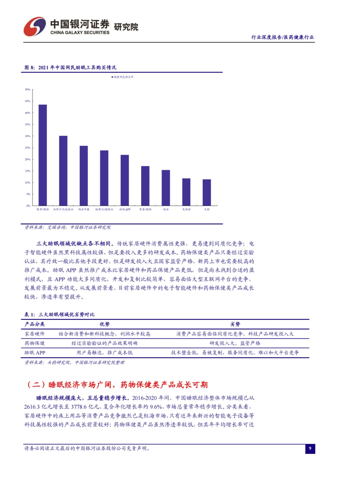 助眠需求日益增长,睡眠经济市场广阔