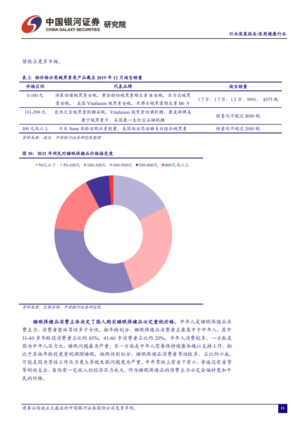 助眠需求日益增长,睡眠经济市场广阔