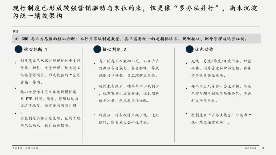24页 | MBB汇报Y银行营销考核方案(M6)