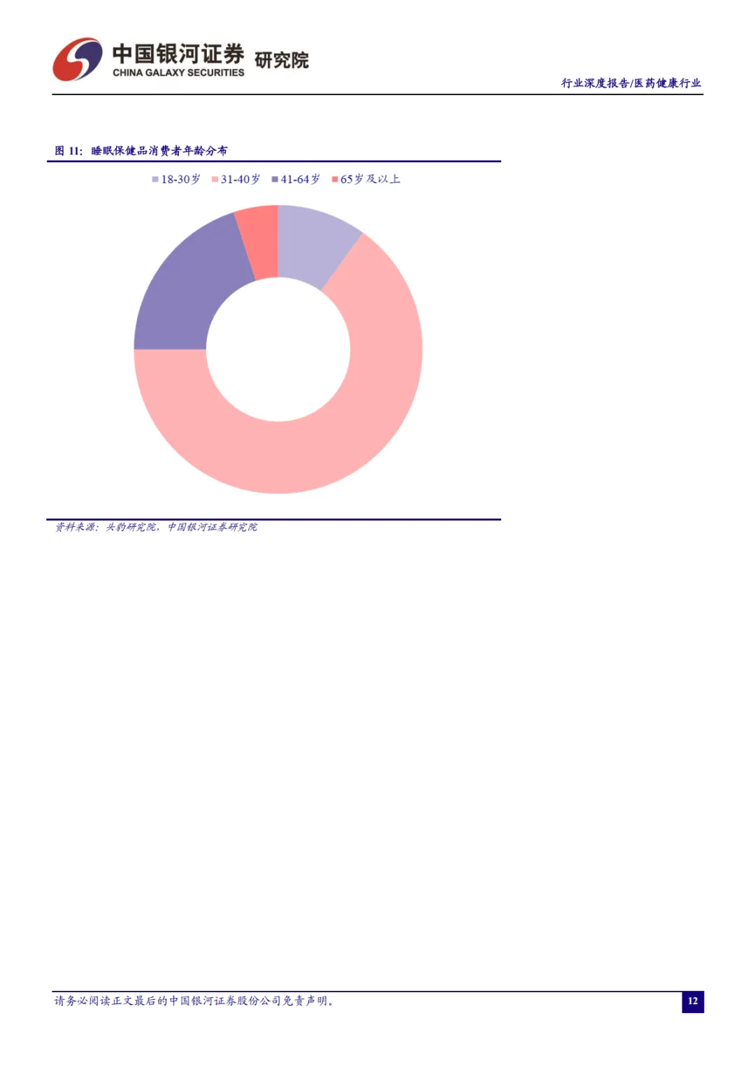 助眠需求日益增长,睡眠经济市场广阔