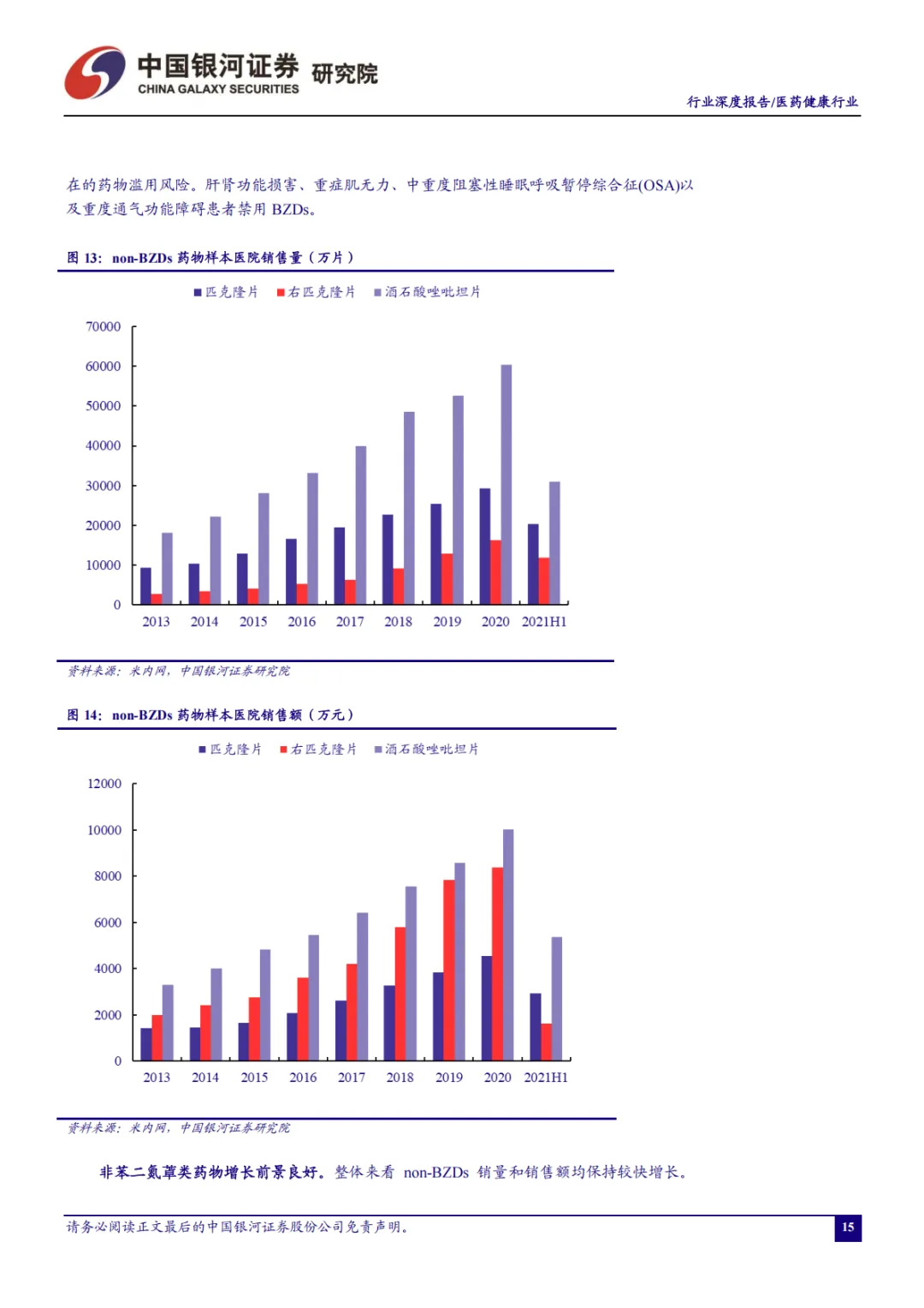 助眠需求日益增长,睡眠经济市场广阔