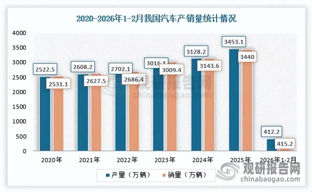 新能源汽车与消费电子引领功能性复合材料市场需求扩容 行业转型升级迈向新阶段