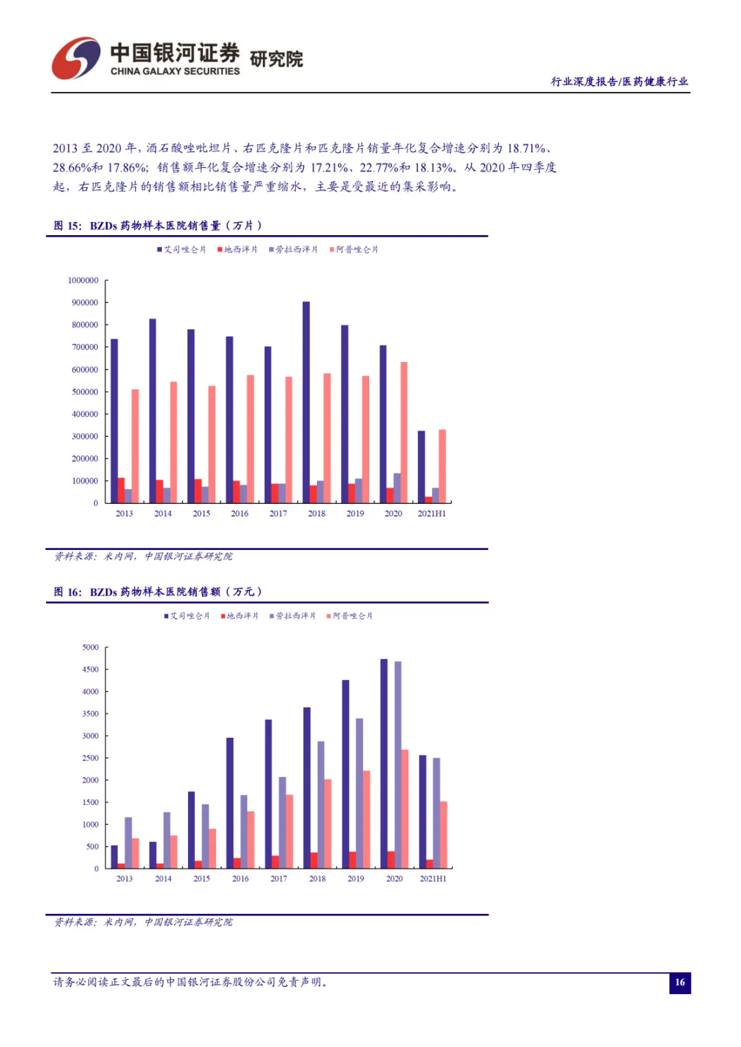 助眠需求日益增长,睡眠经济市场广阔