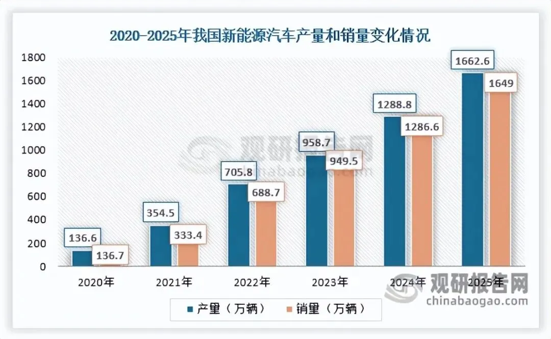新能源汽车与消费电子引领功能性复合材料市场需求扩容 行业转型升级迈向新阶段