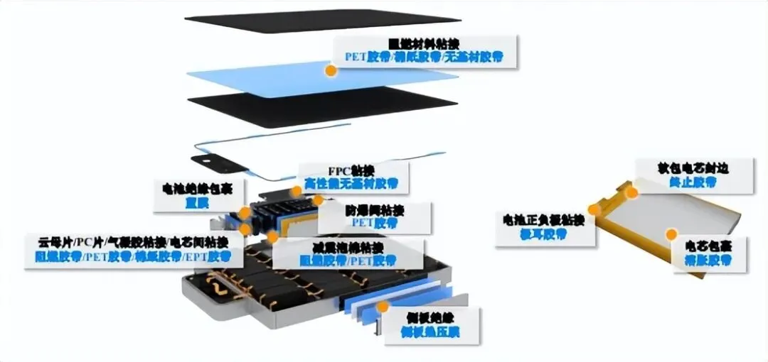 新能源汽车与消费电子引领功能性复合材料市场需求扩容 行业转型升级迈向新阶段