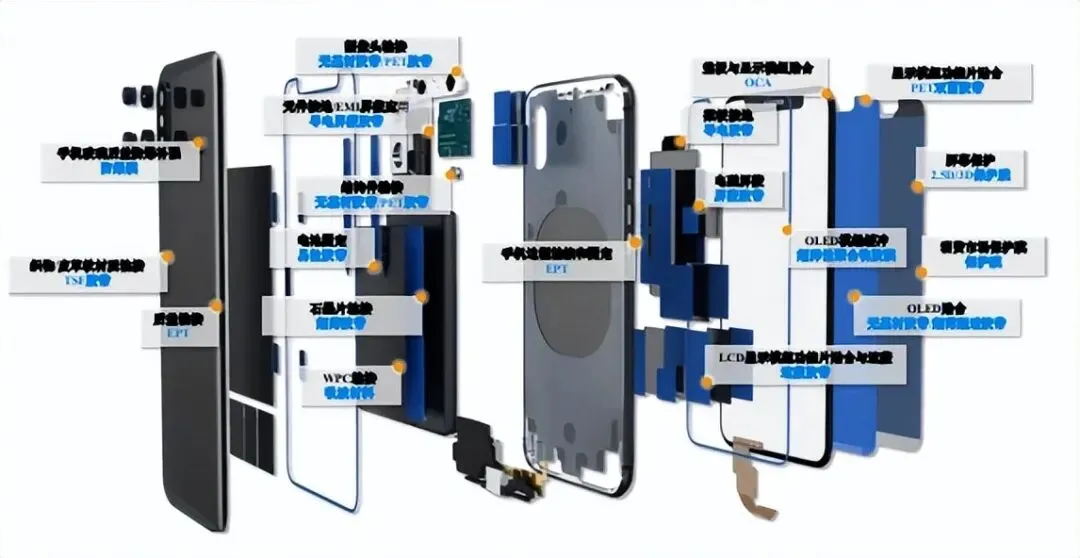 新能源汽车与消费电子引领功能性复合材料市场需求扩容 行业转型升级迈向新阶段