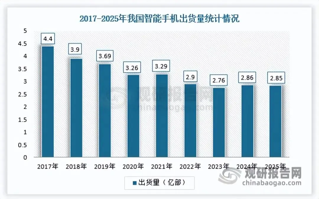 新能源汽车与消费电子引领功能性复合材料市场需求扩容 行业转型升级迈向新阶段