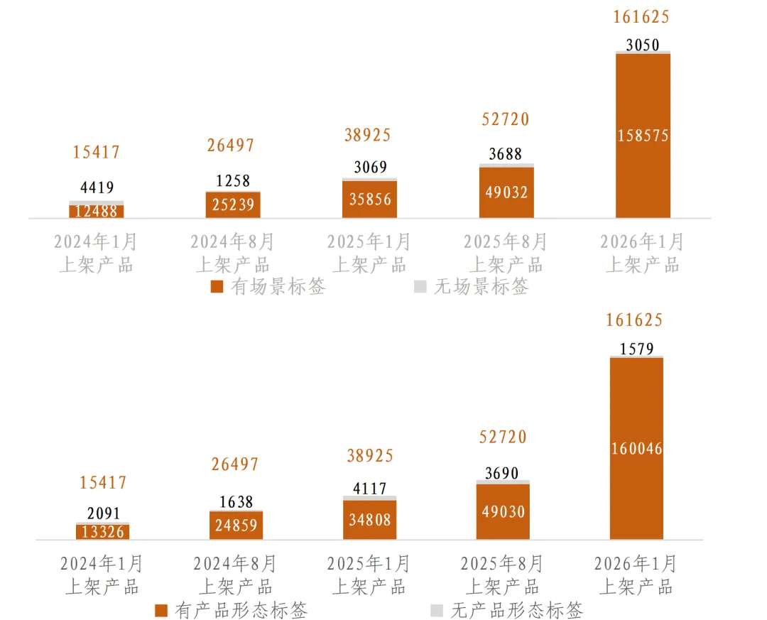 数据交易市场规模基础已筑,高质量运营成为下一程核心命题