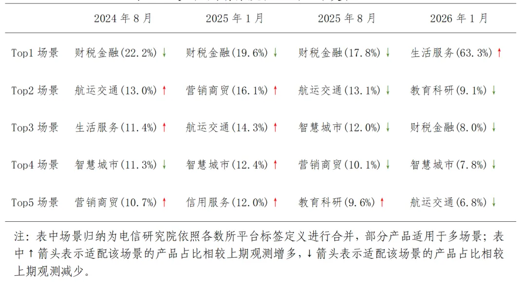 数据交易市场规模基础已筑,高质量运营成为下一程核心命题
