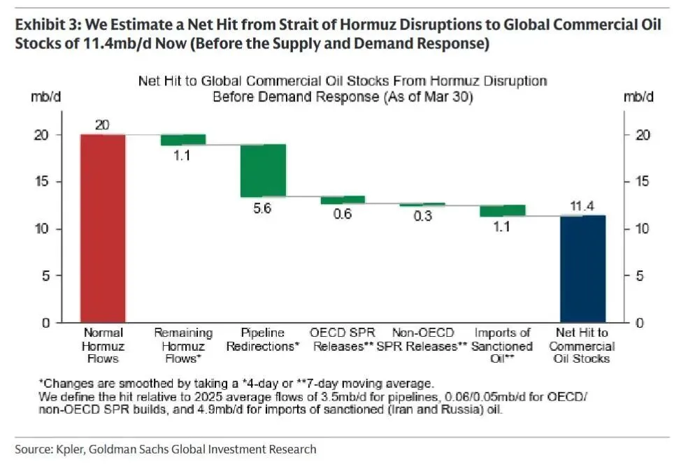 金融市场在欺骗你:石油真实供应危机被期货价格掩盖