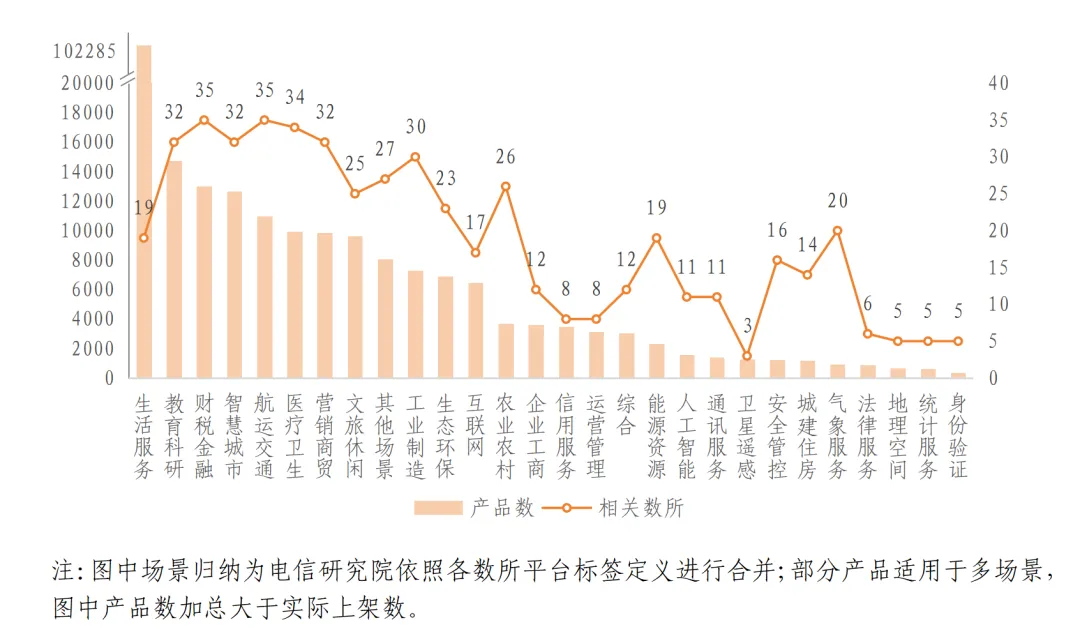 数据交易市场规模基础已筑,高质量运营成为下一程核心命题