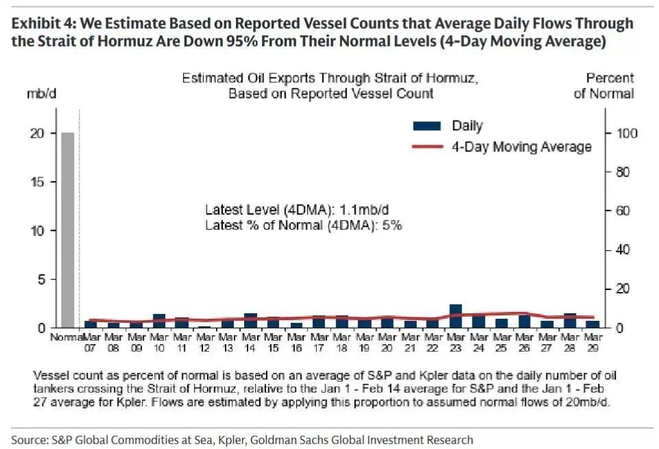 金融市场在欺骗你:石油真实供应危机被期货价格掩盖