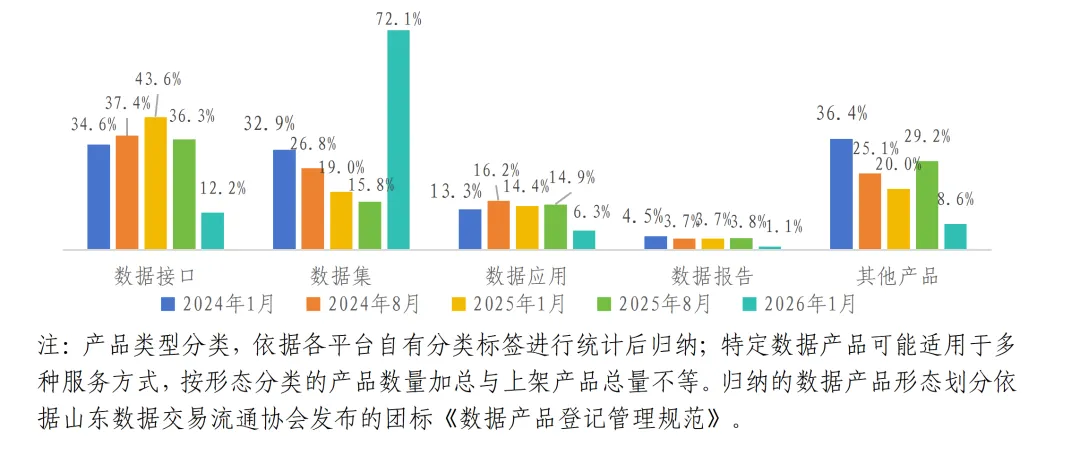 数据交易市场规模基础已筑,高质量运营成为下一程核心命题